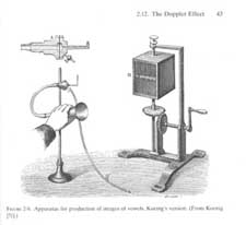 koenig's manometric flame